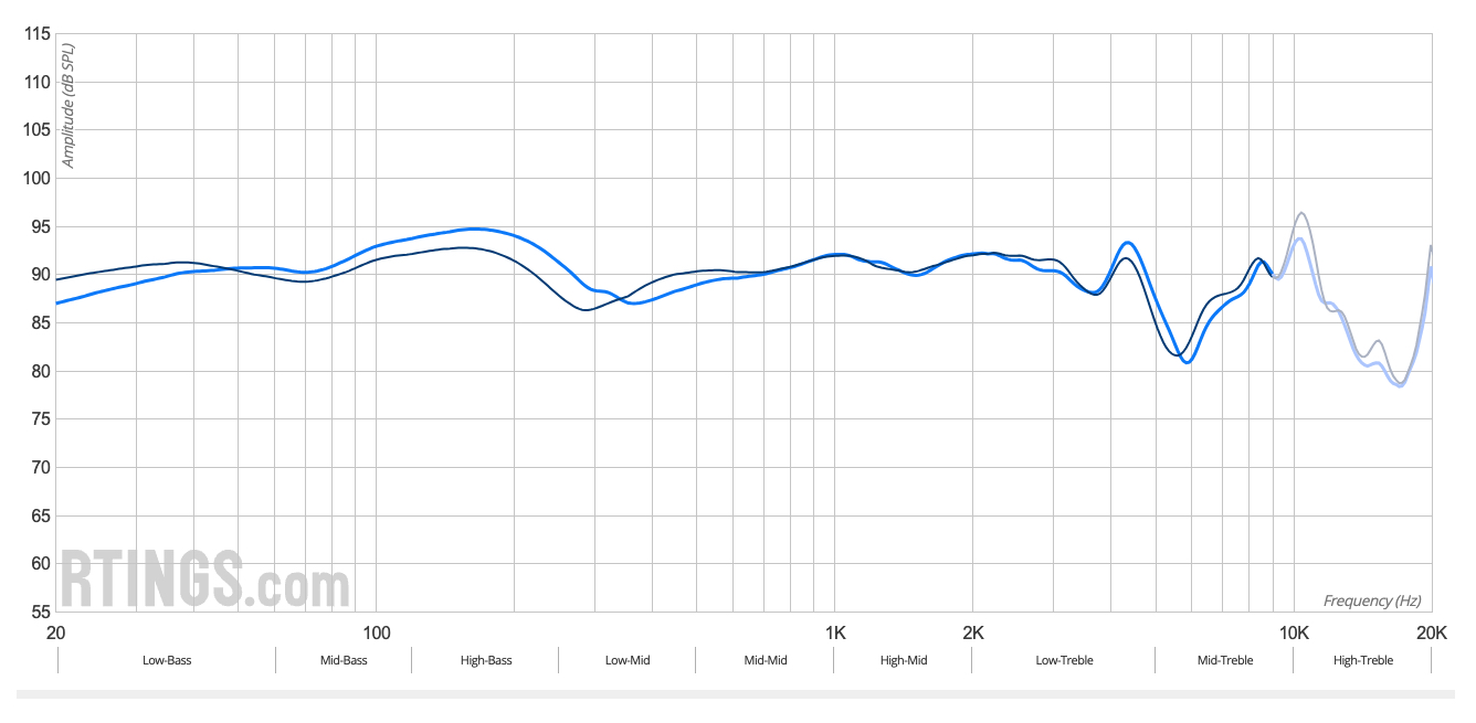 Respuesta en frecuencia de los audifonos ATH M50x RTINGS.com